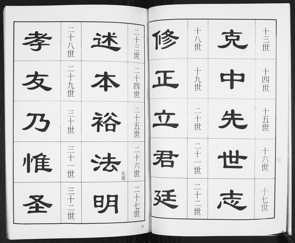 图片[6]-山东青岛即墨柘车河村马氏族谱续修志电子版PDF下载-中华家谱网