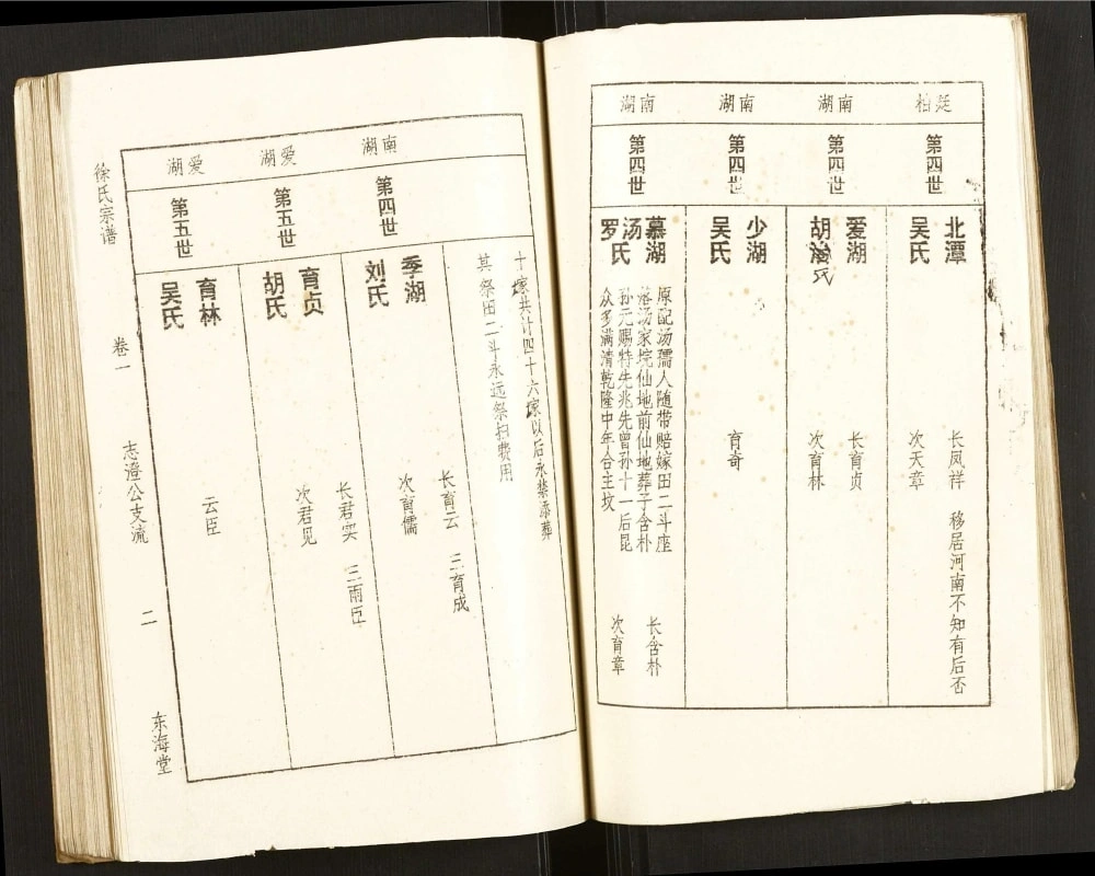 图片[6]-湖北孝感徐氏宗谱（东海堂）电子版PDF下载-中华家谱网