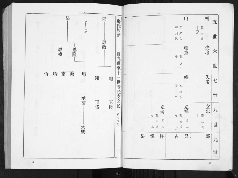 图片[7]-山东青岛即墨房氏族谱电子版PDF下载-中华家谱网