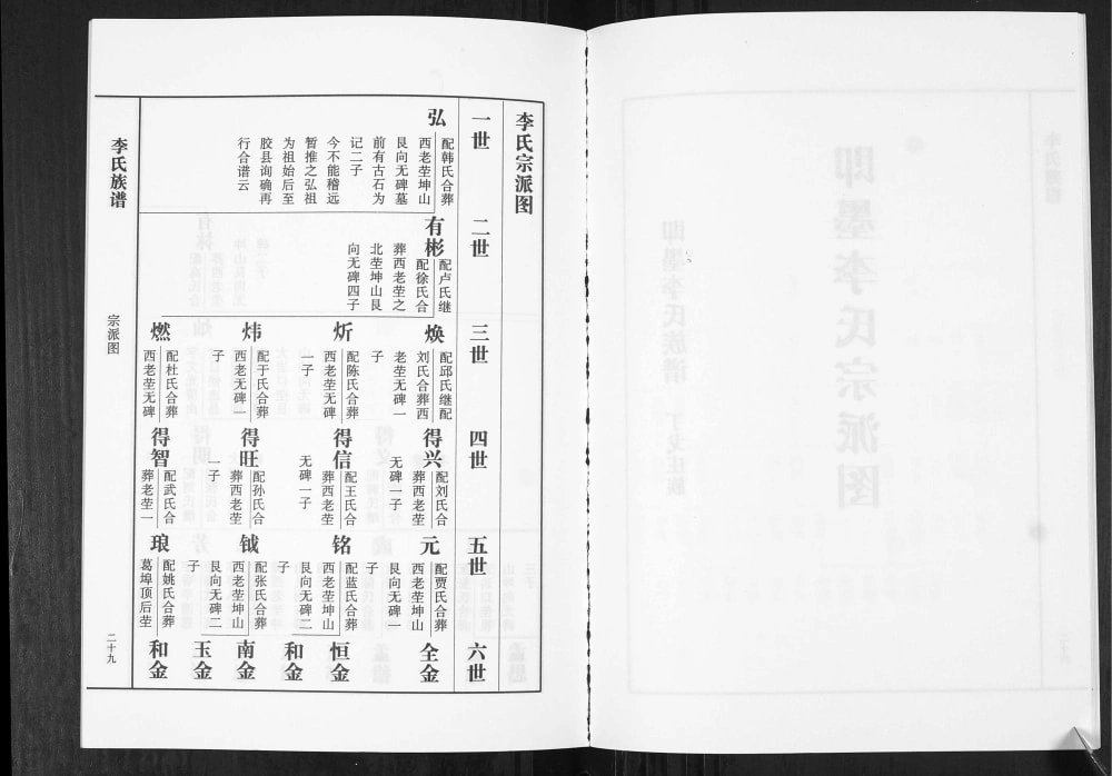 图片[5]-山东青岛即墨丁戈庄族李氏族谱电子版PDF下载-中华家谱网