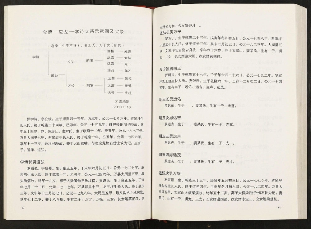 图片[8]-重庆万州区罗氏族谱电子版PDF下载-中华家谱网