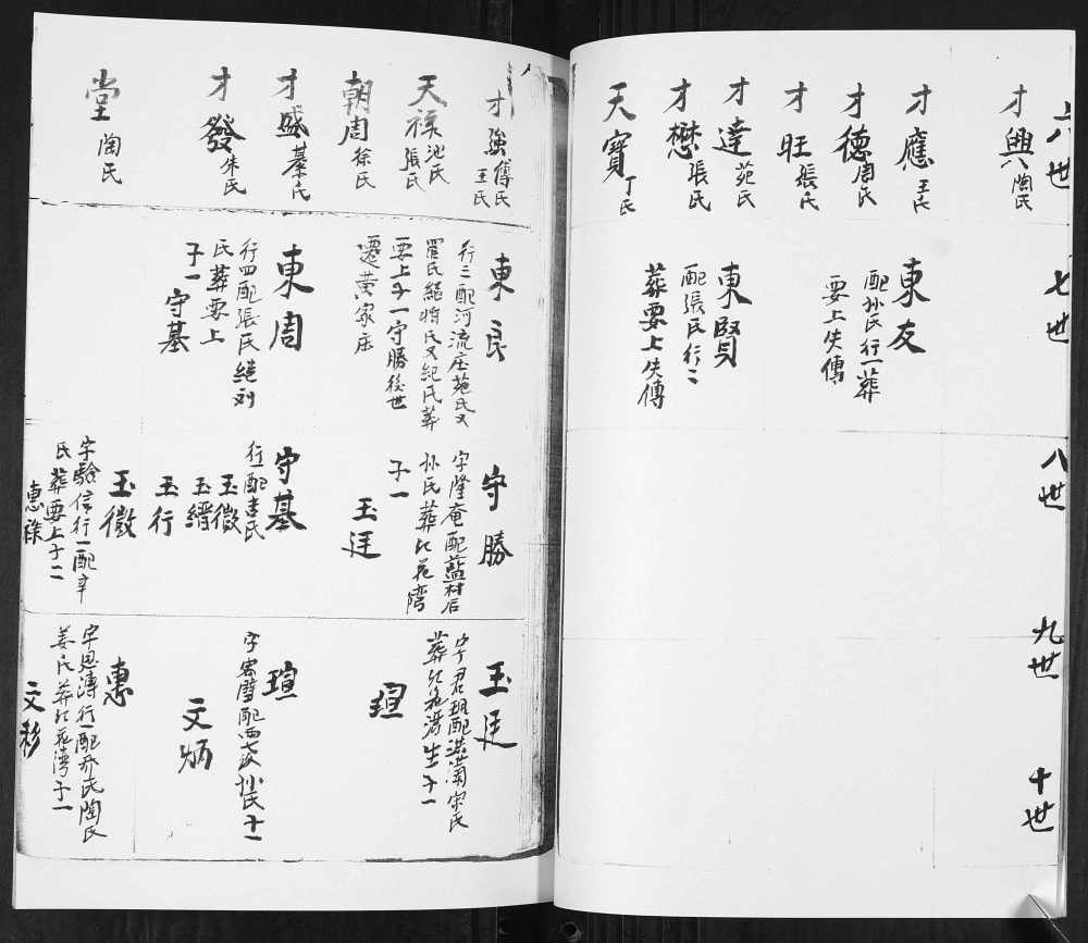 图片[6]-山东青岛即墨女儿村李氏族谱电子版PDF下载-中华家谱网