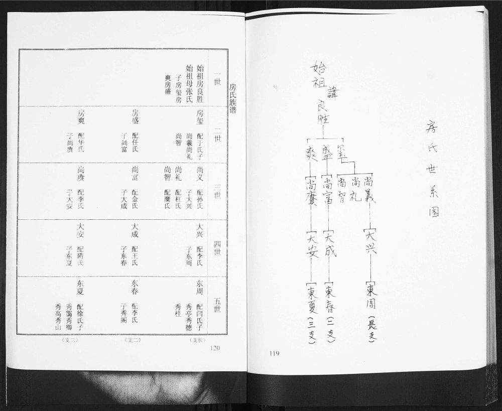图片[5]-山东青岛即墨北阡房氏族谱电子版PDF下载-中华家谱网