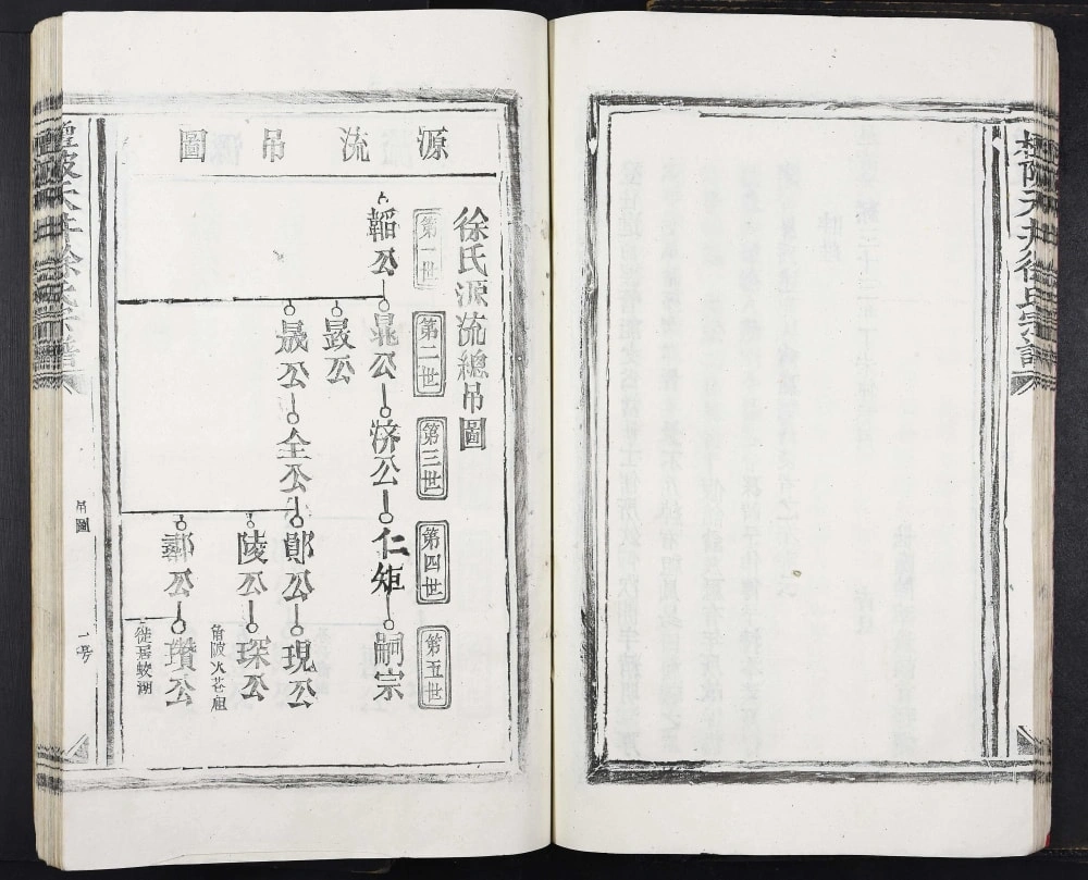 图片[3]-江西丰城檀陂天井徐氏宗谱电子版PDF下载-中华家谱网