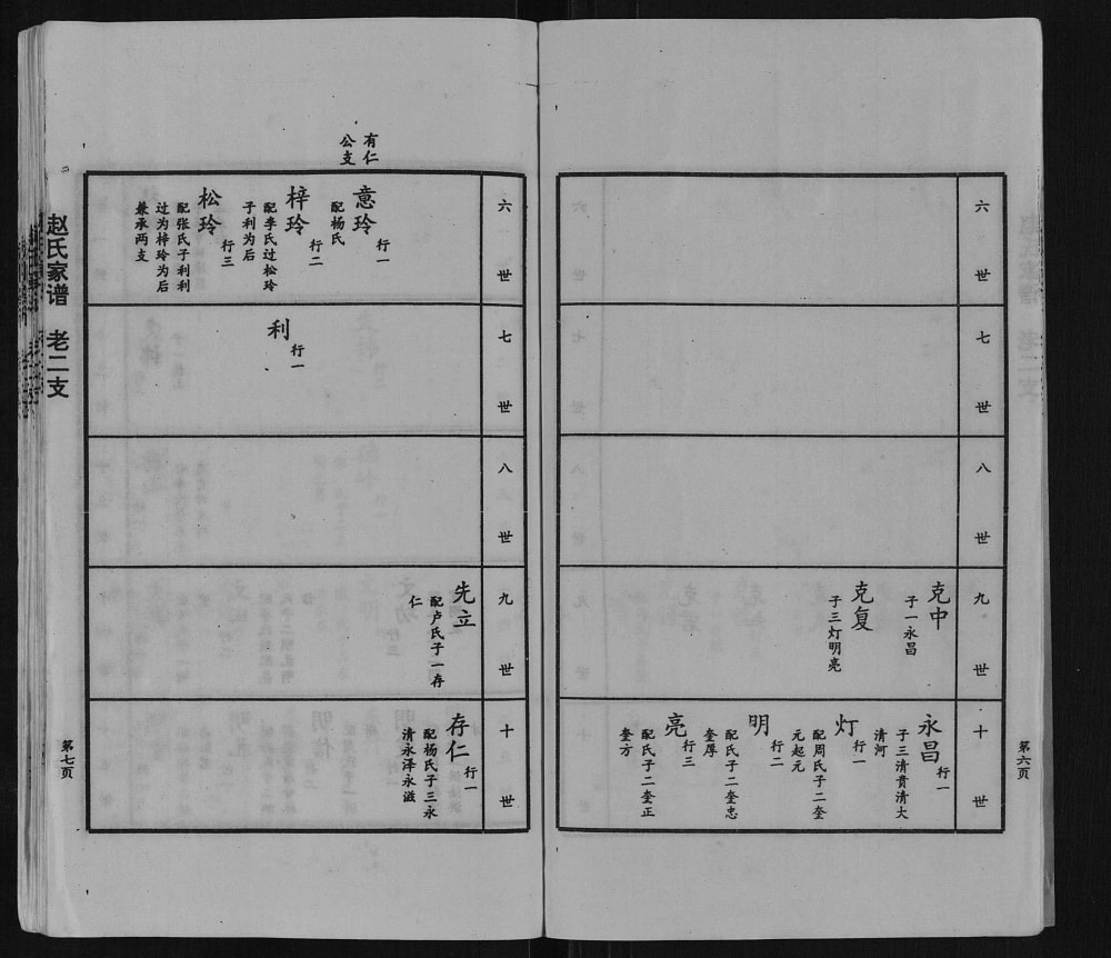 图片[7]-山东临沂兰陵县赵氏家谱电子版PDF下载-中华家谱网