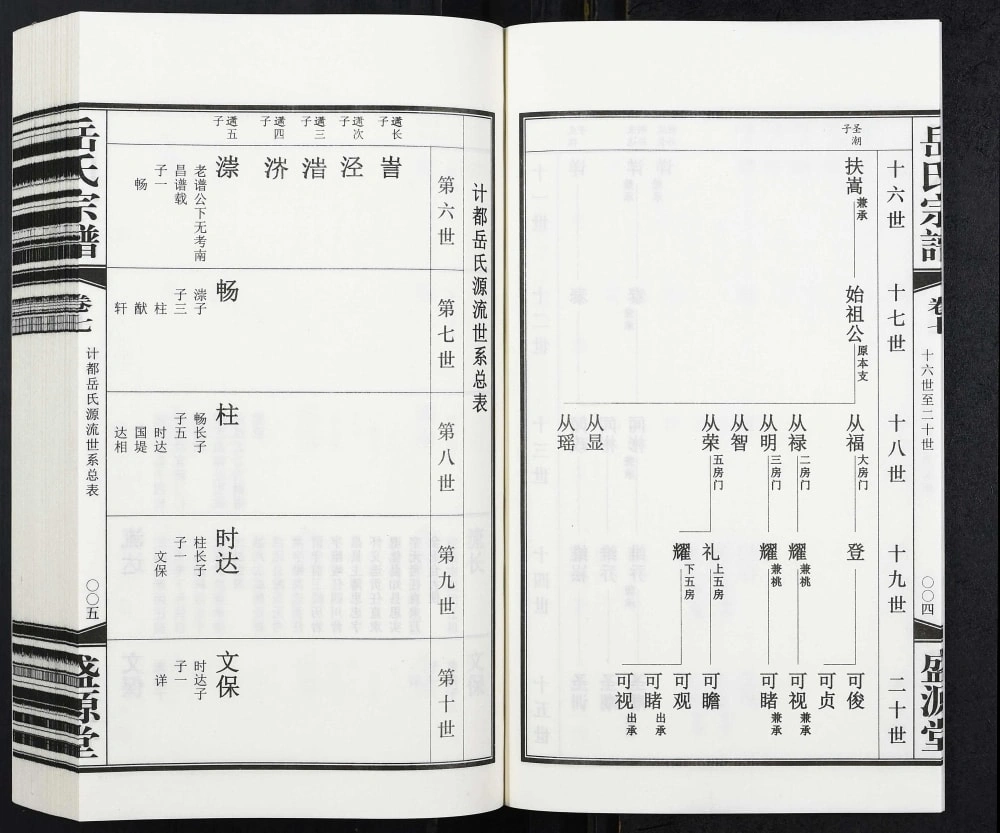 图片[6]-甘肃平凉庄浪县岳氏宗谱（盛源堂）电子版PDF下载-中华家谱网