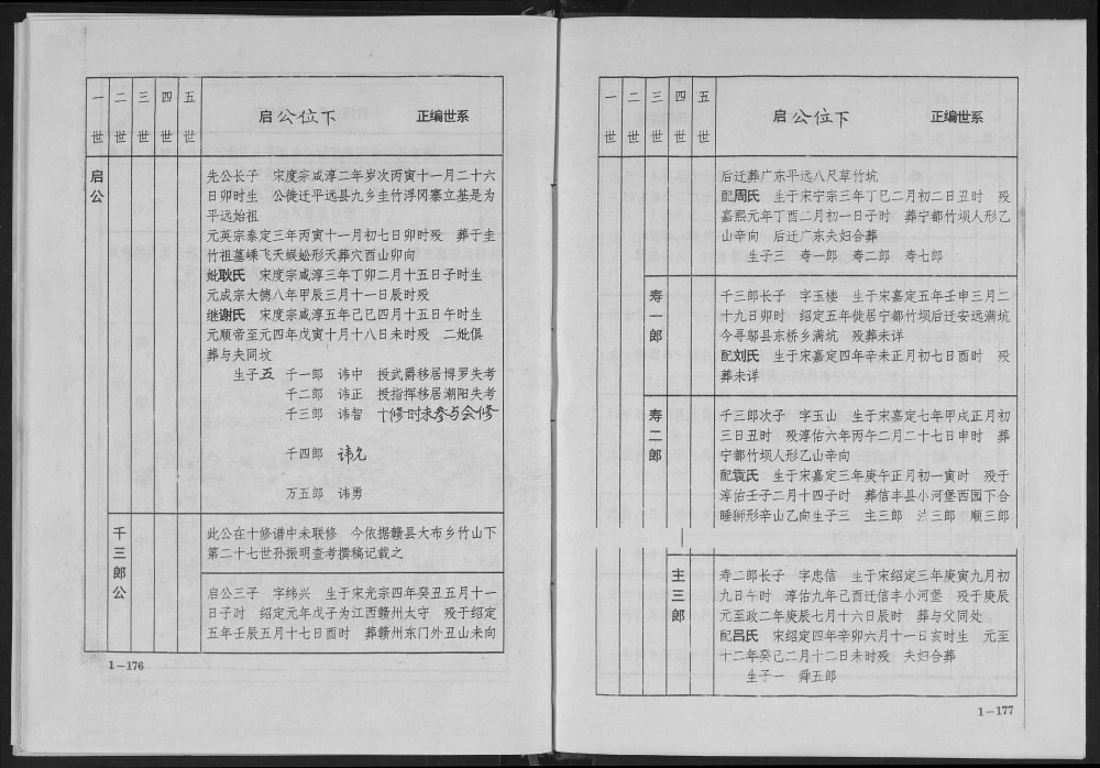 图片[4]-江西韩氏十一修族谱电子版PDF下载-中华家谱网