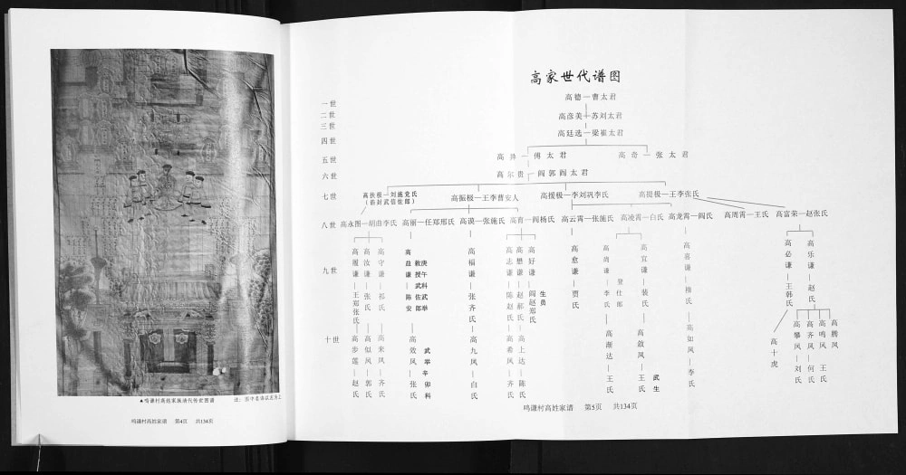 图片[6]-山西晋中榆次区鸣谦村高氏家谱电子版PDF下载-中华家谱网