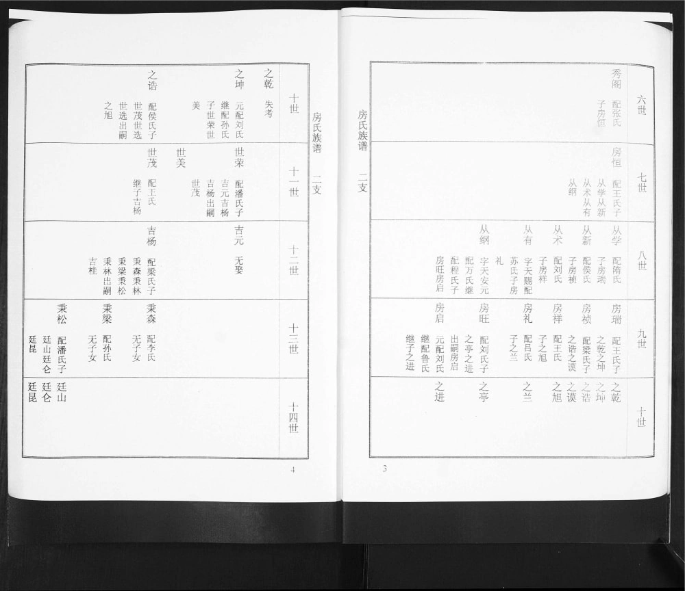 图片[8]-山东青岛即墨北阡房氏族谱电子版PDF下载-中华家谱网