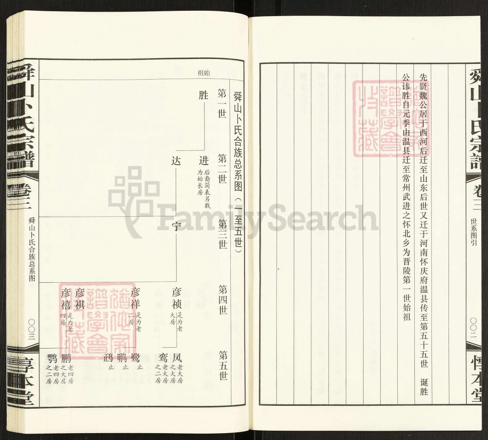 图片[4]-江苏常州武进区舜山卜氏宗谱（惇本堂）电子版PDF下载-中华家谱网
