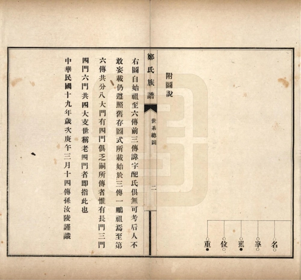 图片[6]-河北邢台宁晋县郑氏族谱电子版PDF下载-中华家谱网