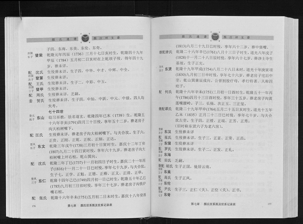 图片[8]-四川安岳重庆潼南颜氏通谱颜应祥支谱电子版PDF下载-中华家谱网