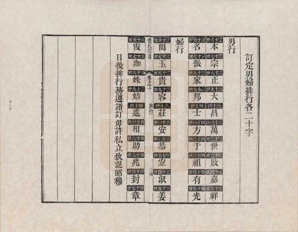 图片[3]-安徽宣城旌德县淳源饶氏重修族谱电子版PDF下载-中华家谱网