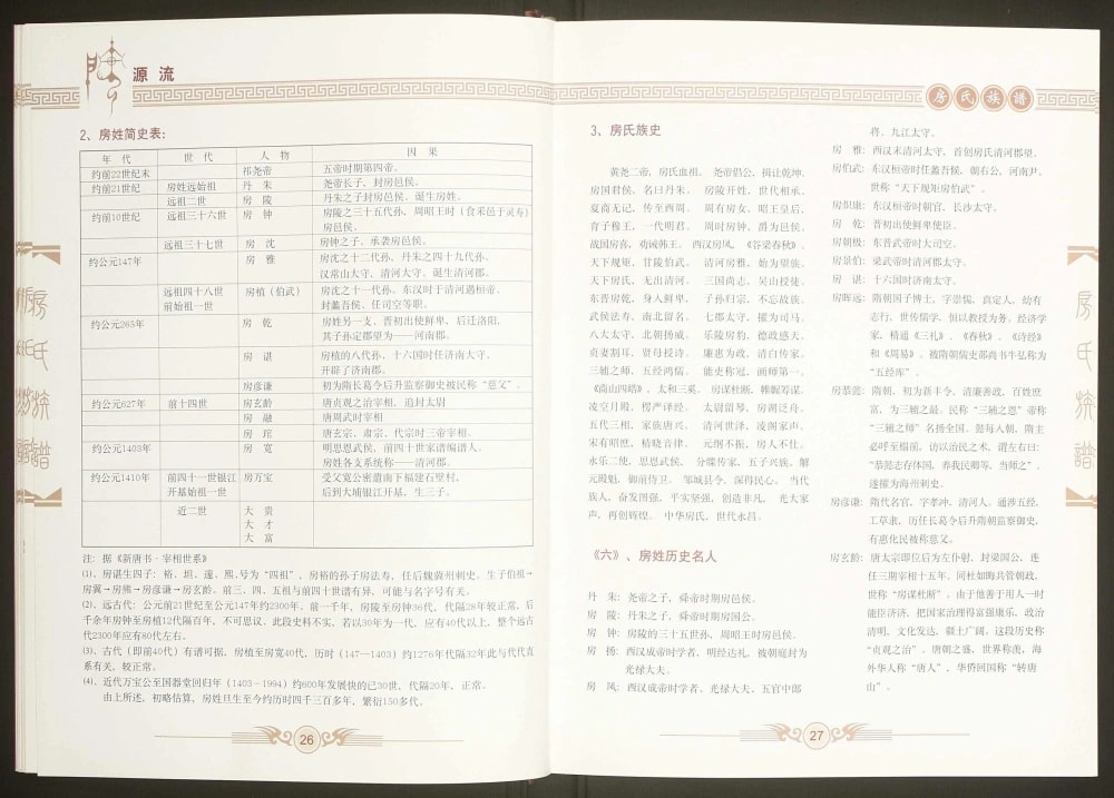 图片[3]-广东梅州房氏族谱（国器堂）电子版PDF下载-中华家谱网