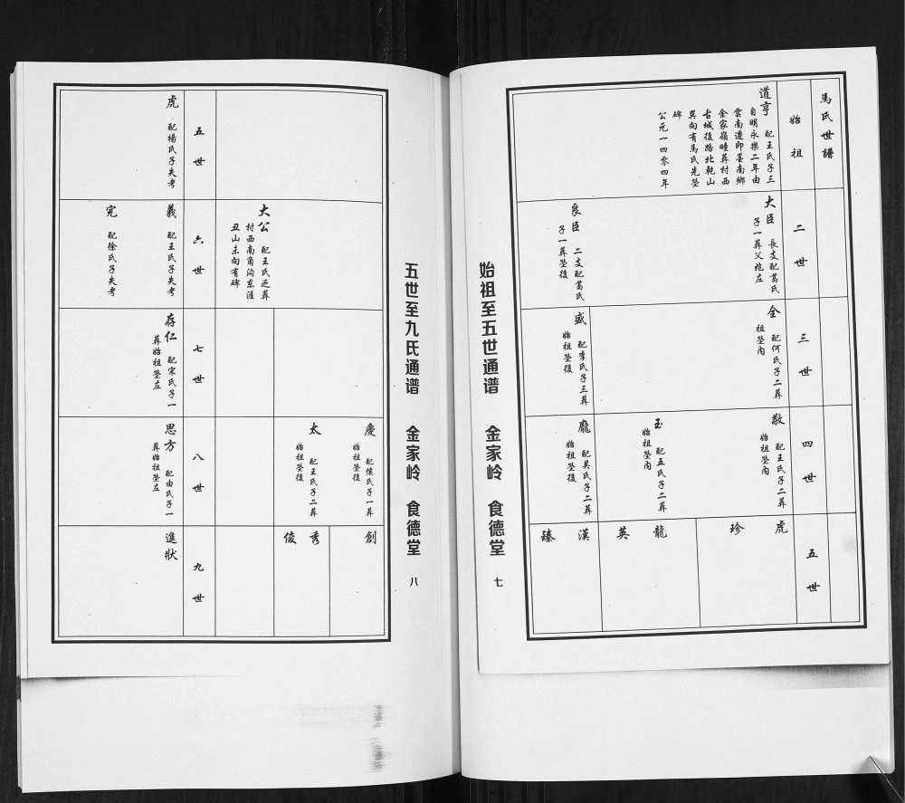 图片[4]-山东青岛即墨马家屯马氏支族谱（食德堂）电子版PDF下载-中华家谱网