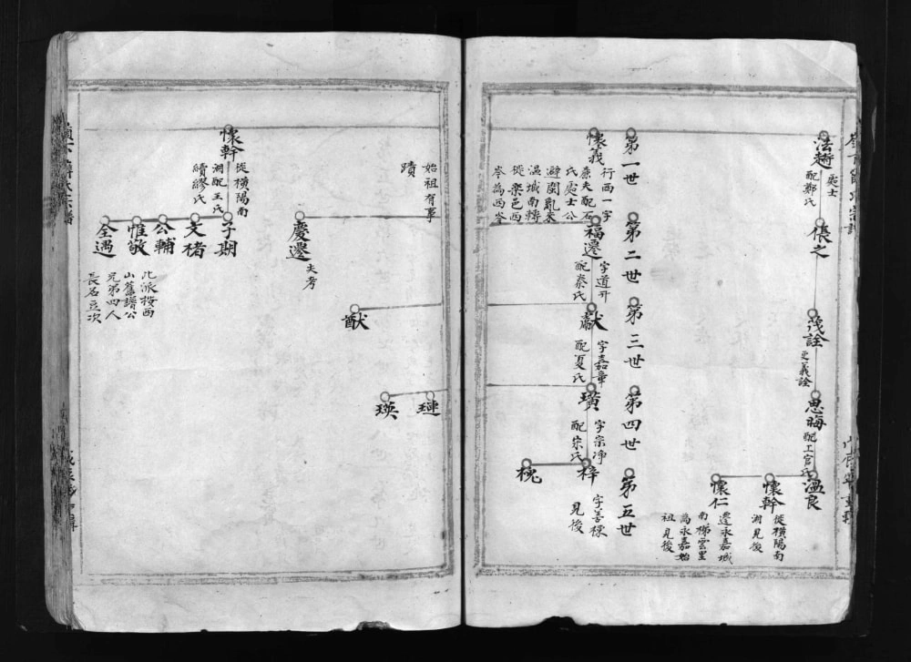 图片[3]-浙江乐清岭下薛氏宗谱电子版PDF下载-中华家谱网