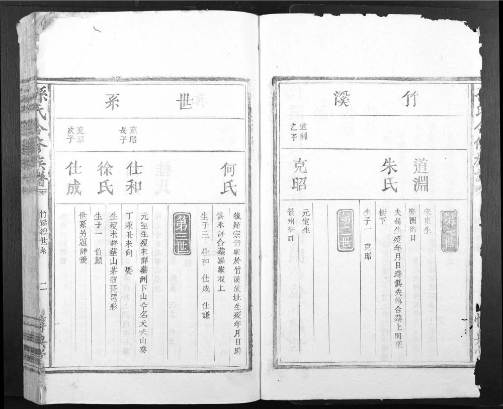 图片[6]-江西丰城竹溪孙氏合修族谱（惇典堂）电子版PDF下载-中华家谱网