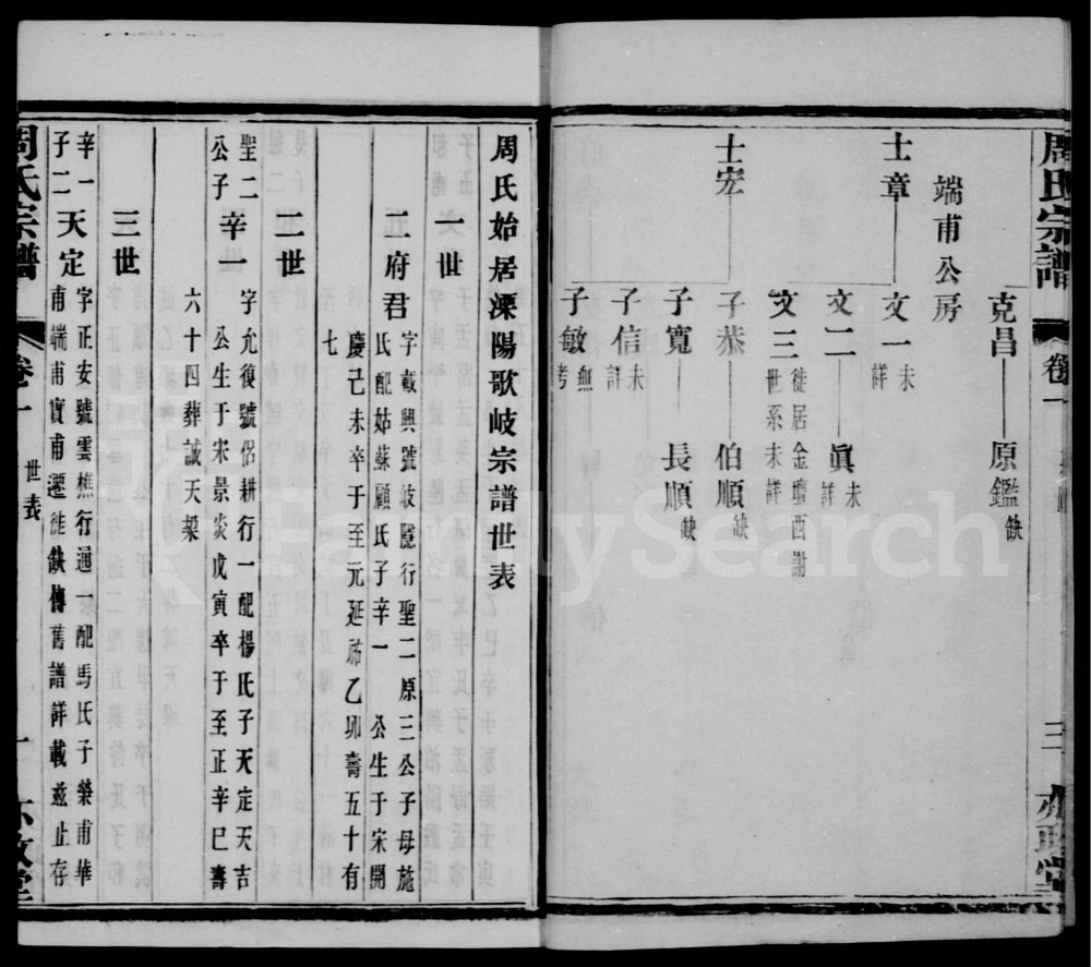 图片[7]-江苏溧阳周氏十二修宗谱（亦政堂）电子版PDF下载-中华家谱网