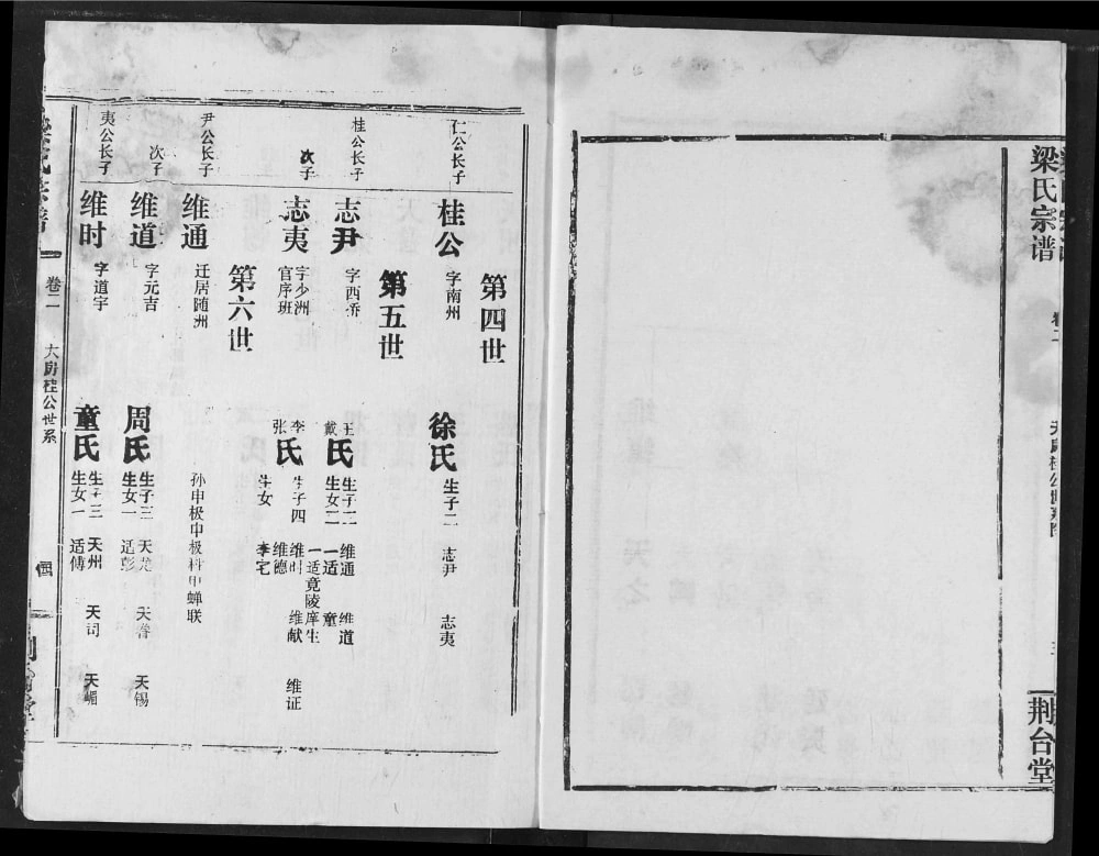 图片[7]-湖北天门梁氏宗谱（荆台堂）电子版PDF下载-中华家谱网