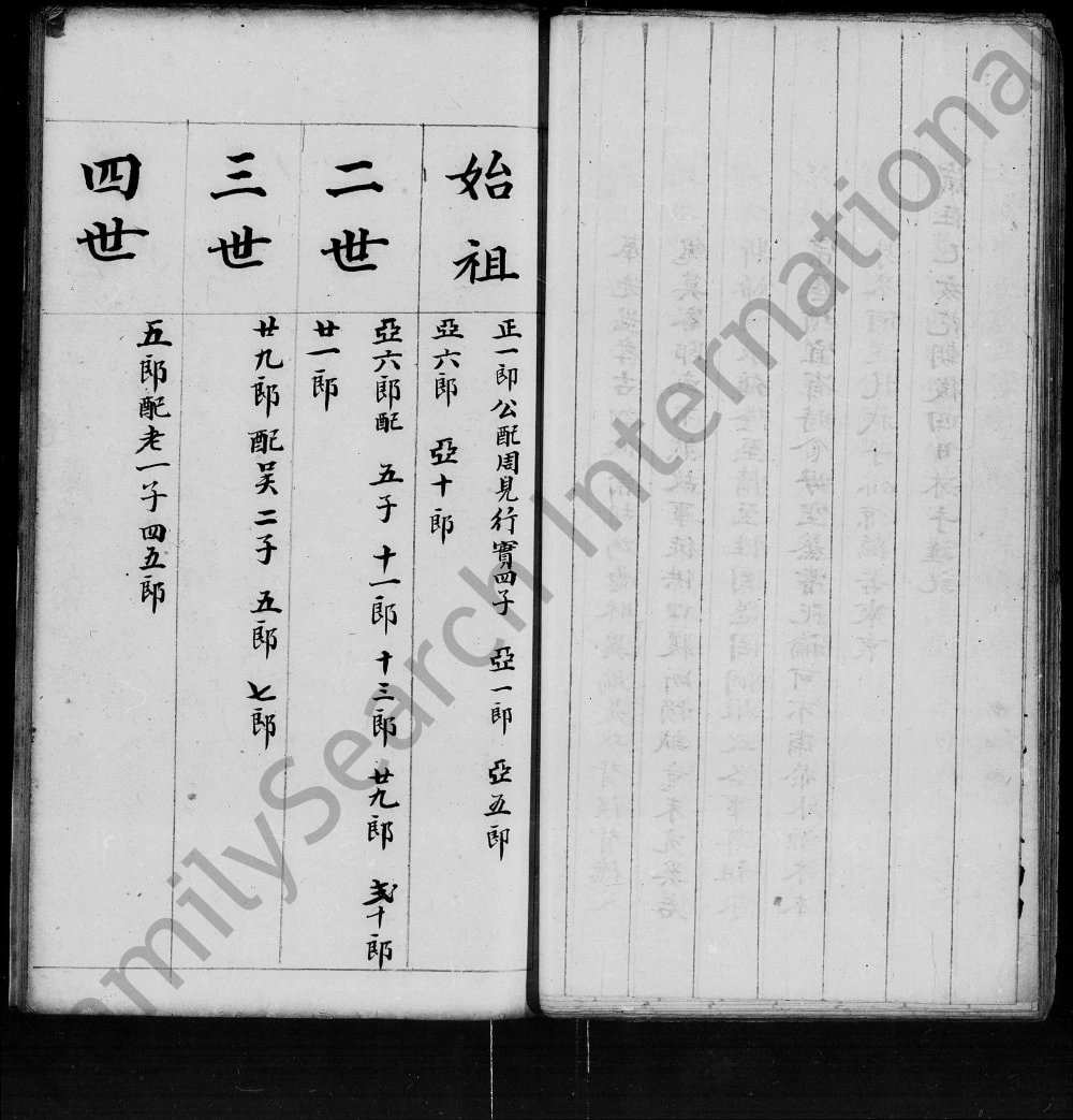 图片[4]-广东佛山霍氏家谱电子版PDF下载-中华家谱网