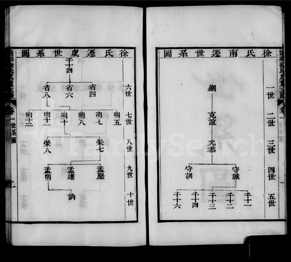 图片[4]-江苏常熟渔梁徐氏虞麓支谱电子版PDF下载-中华家谱网