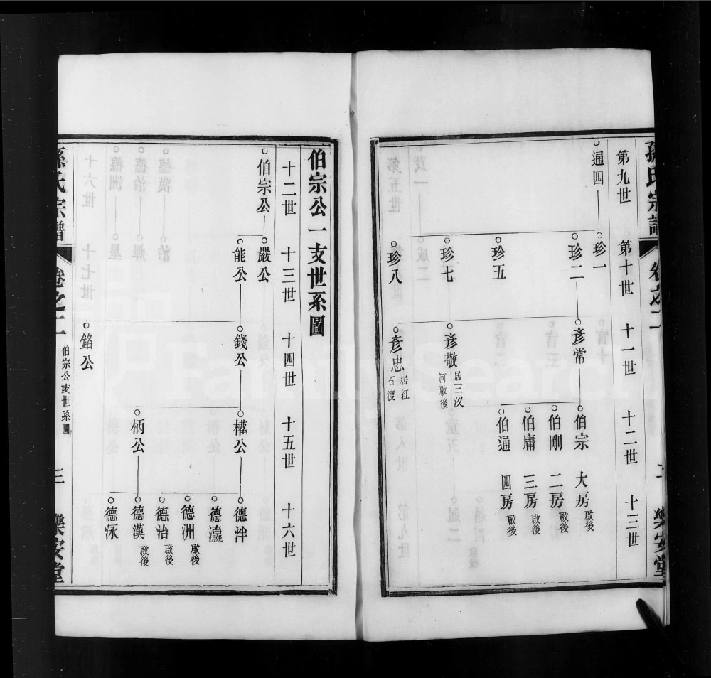 图片[7]-江苏扬州江都区梁津孙氏家乘（乐安堂）电子版PDF下载-中华家谱网