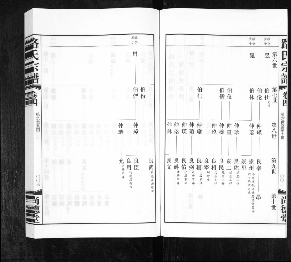 图片[5]-江苏常州武进区路氏宗谱（尚德堂）电子版PDF下载-中华家谱网