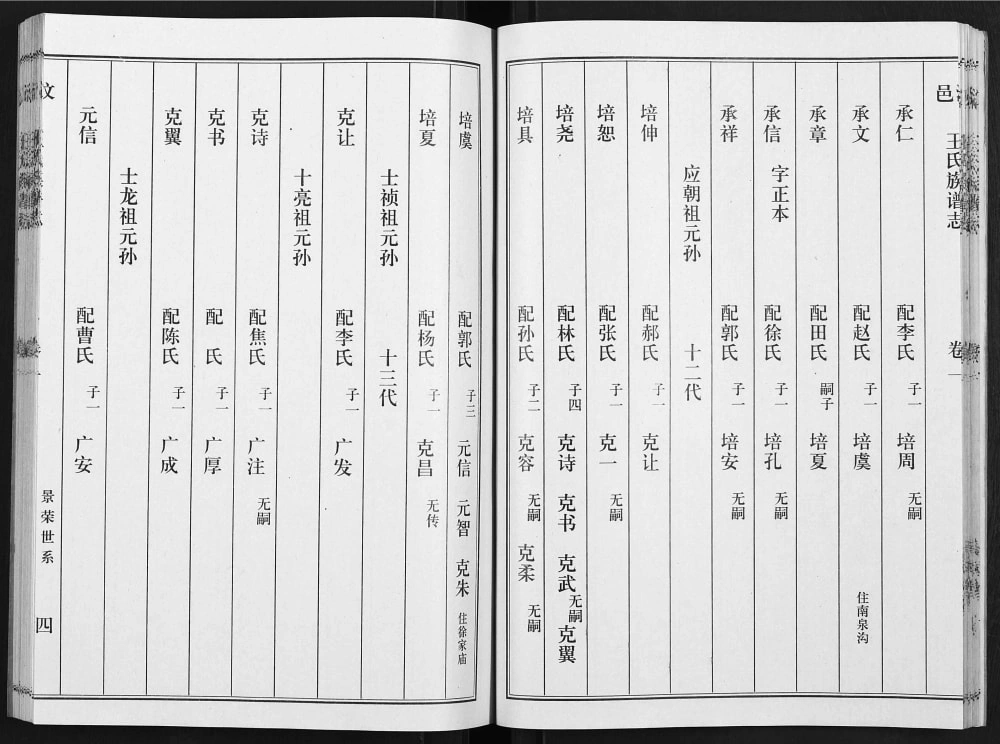 图片[7]-山东济宁汶上县汶邑王氏族谱志（崇本堂）电子版PDF下载-中华家谱网