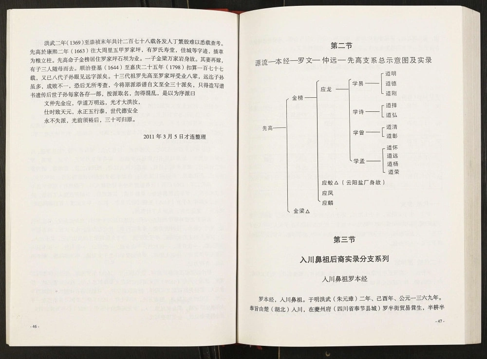 图片[4]-重庆万州区罗氏族谱电子版PDF下载-中华家谱网