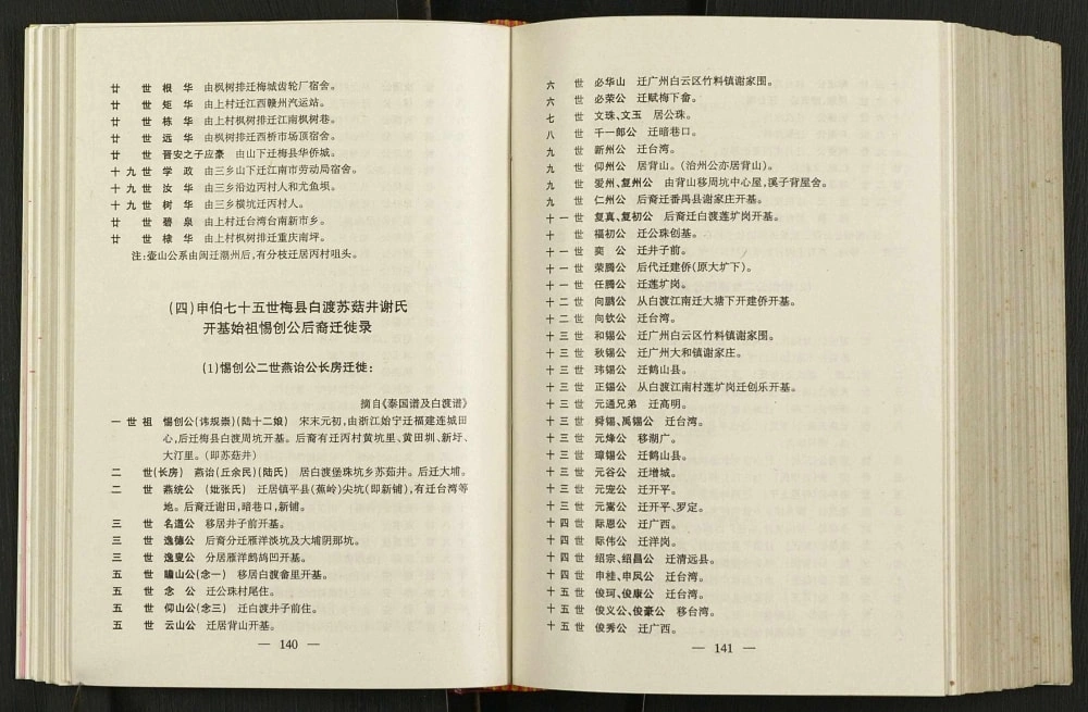 图片[6]-广东梅州市谢氏源流电子版PDF下载-中华家谱网