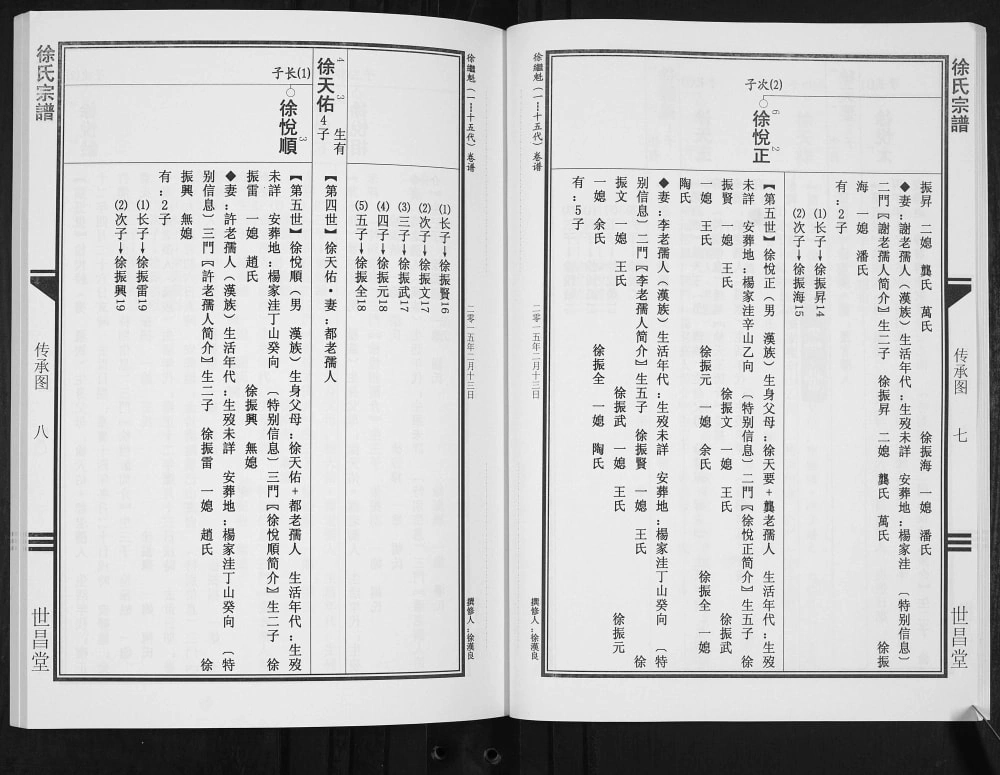 图片[7]-陕西旬阳徐氏宗谱（世昌堂）电子版PDF下载-中华家谱网