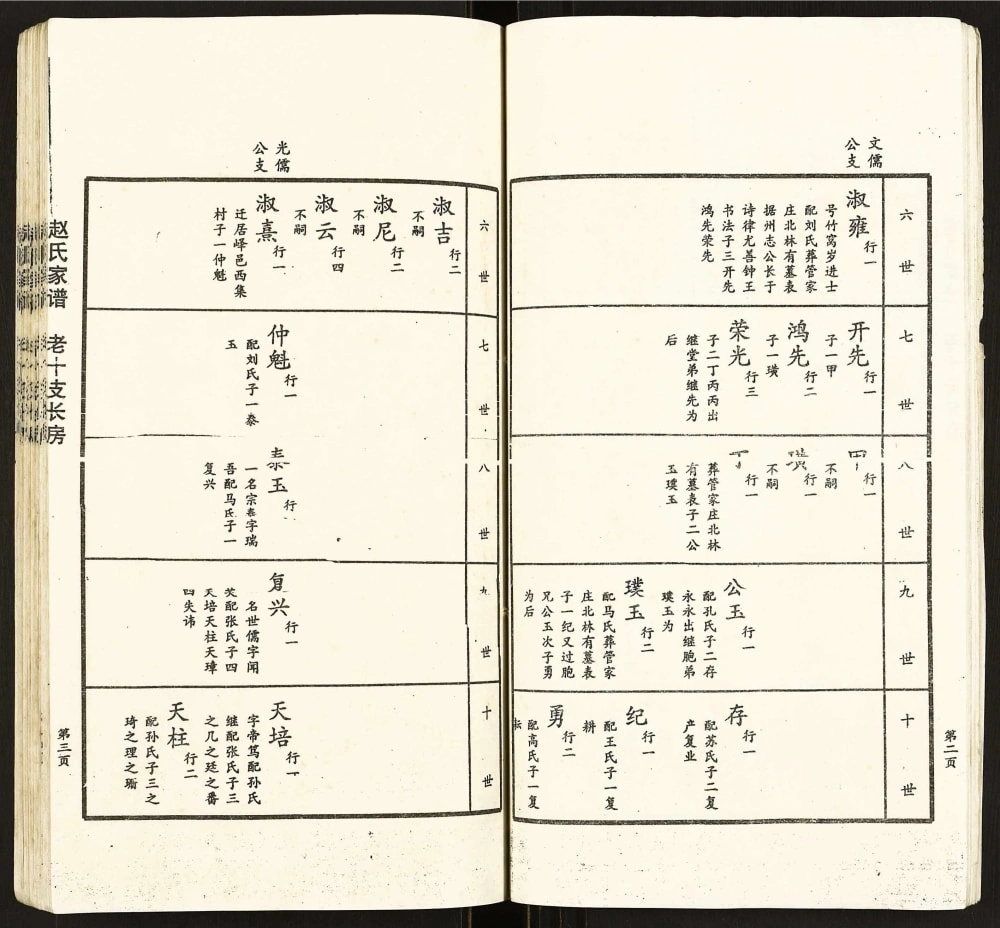 图片[6]-山东临沂兰陵县赵氏家谱电子版PDF下载-中华家谱网