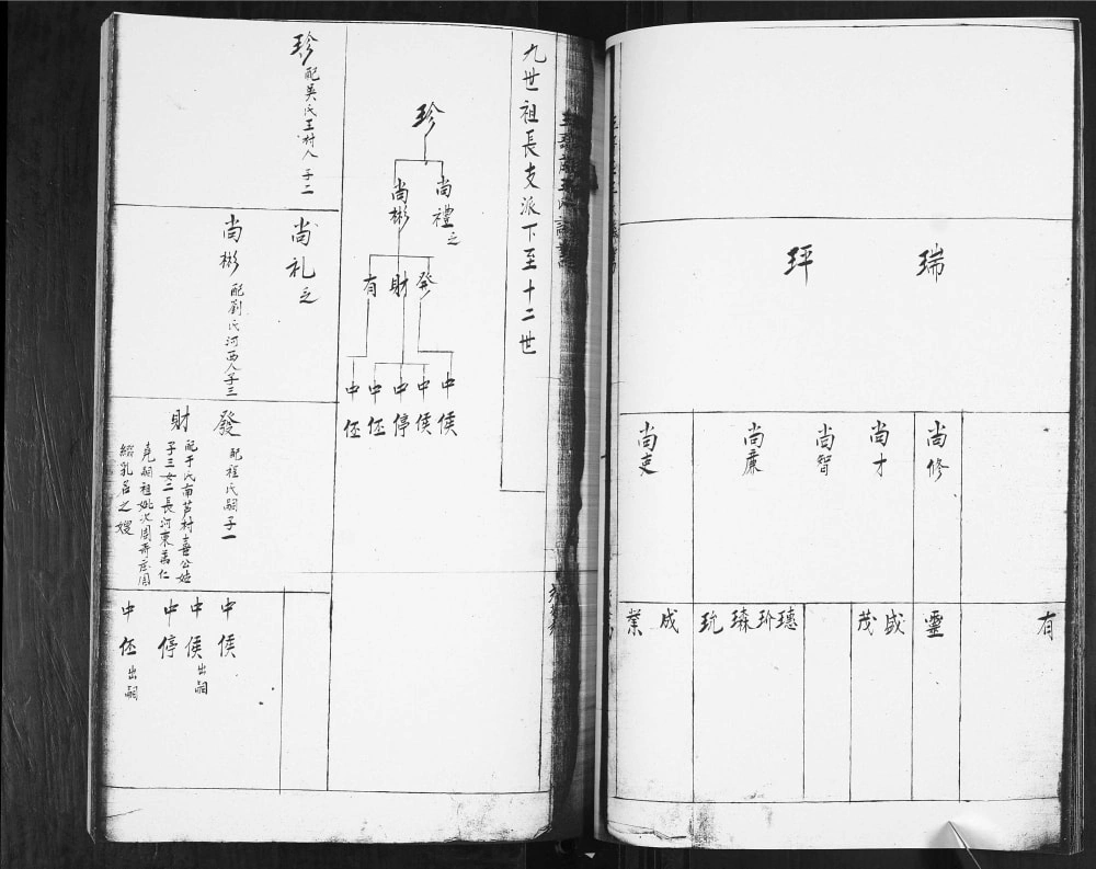 图片[7]-山东青岛即墨丰城王哥庄王氏谱书电子版PDF下载-中华家谱网