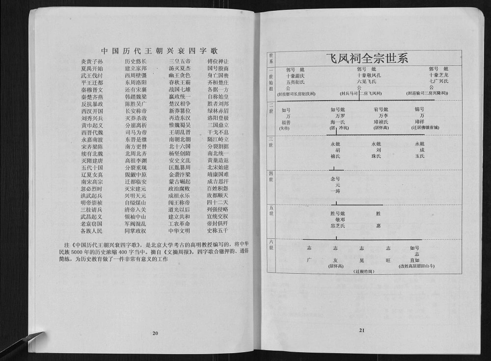 图片[5]-广东肇庆怀集县飞凤祠郭氏族谱电子版PDF下载-中华家谱网