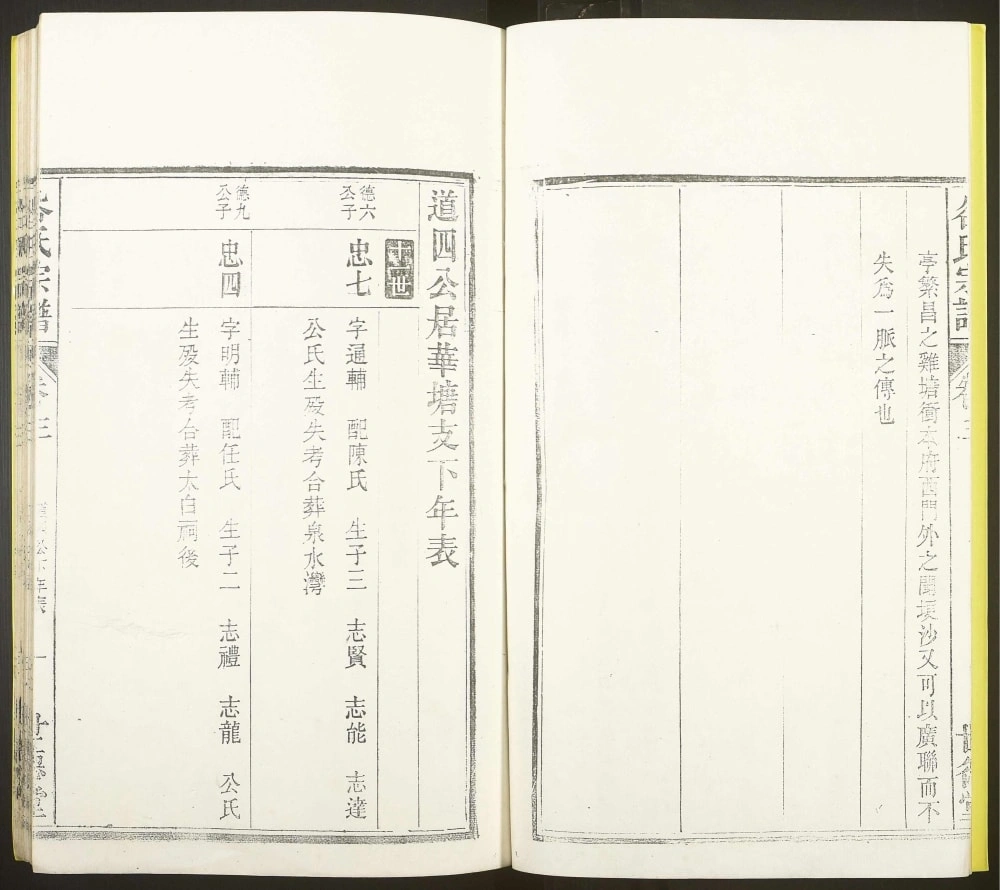 图片[5]-安徽马鞍山当涂县姑孰青山华塘谷氏宗谱（世德堂）电子版PDF下载-中华家谱网