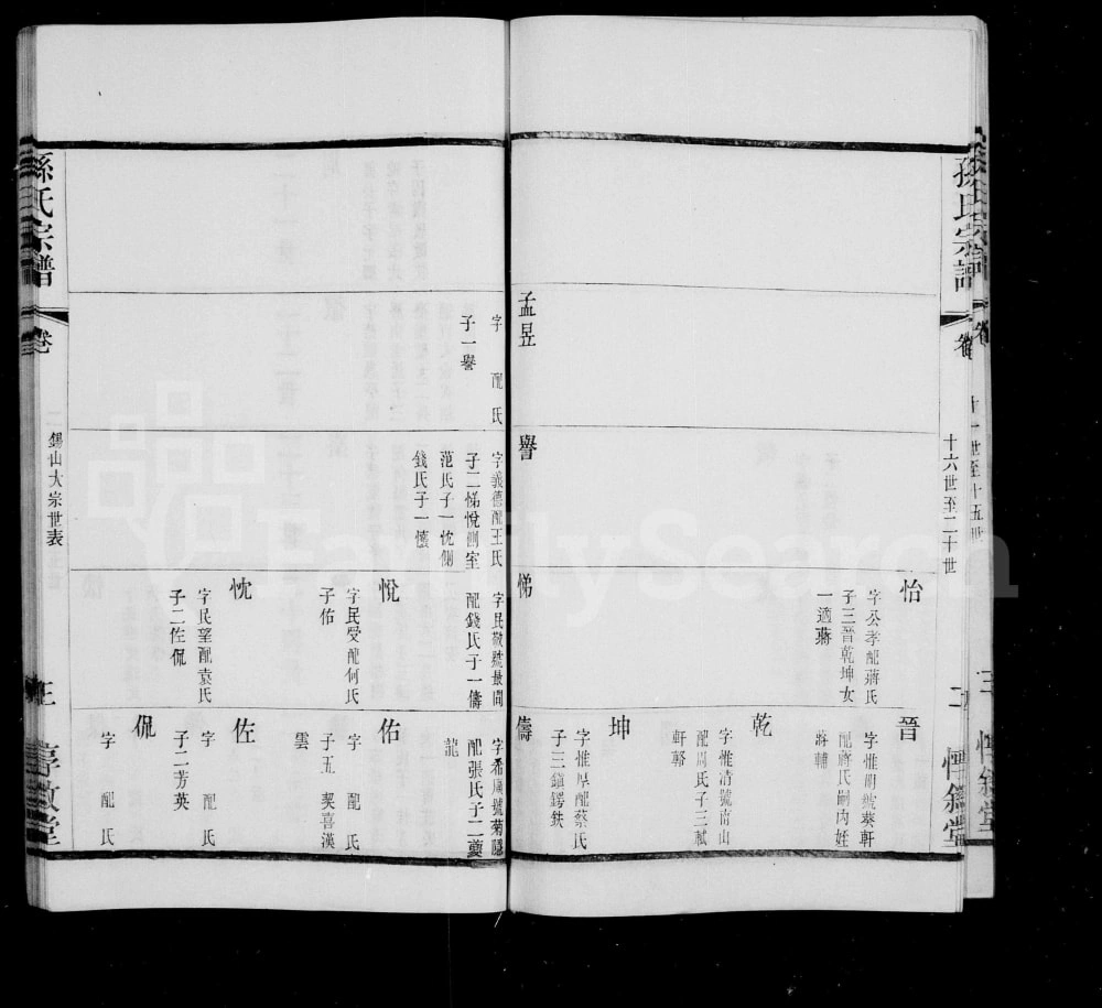 图片[6]-江苏无锡孙氏续修宗谱（敦睦堂）电子版PDF下载-中华家谱网