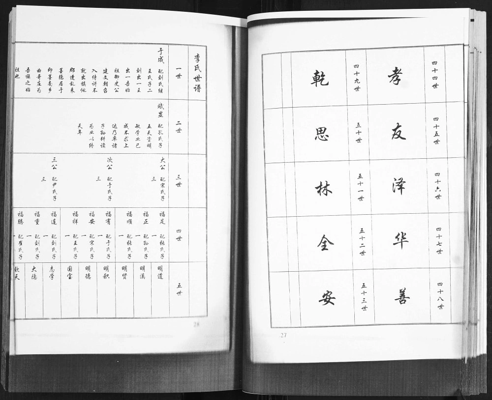 图片[6]-山东青岛即墨抬头村李氏族谱电子版PDF下载-中华家谱网