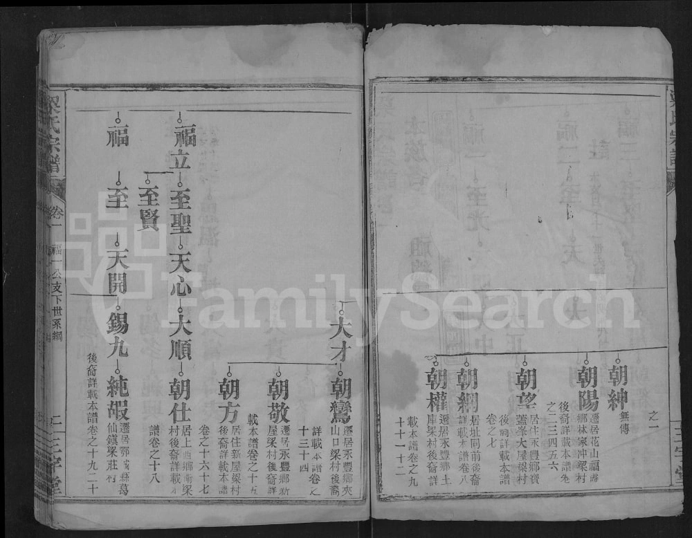 图片[7]-湖北武汉鄂州梁氏宗谱（三字堂）电子版PDF下载-中华家谱网