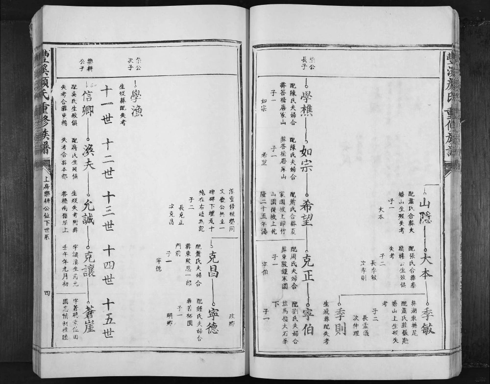 图片[8]-江西吉安丰溪颜氏重修族谱电子版PDF下载-中华家谱网