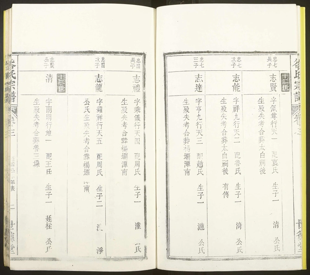 图片[6]-安徽马鞍山当涂县姑孰青山华塘谷氏宗谱（世德堂）电子版PDF下载-中华家谱网