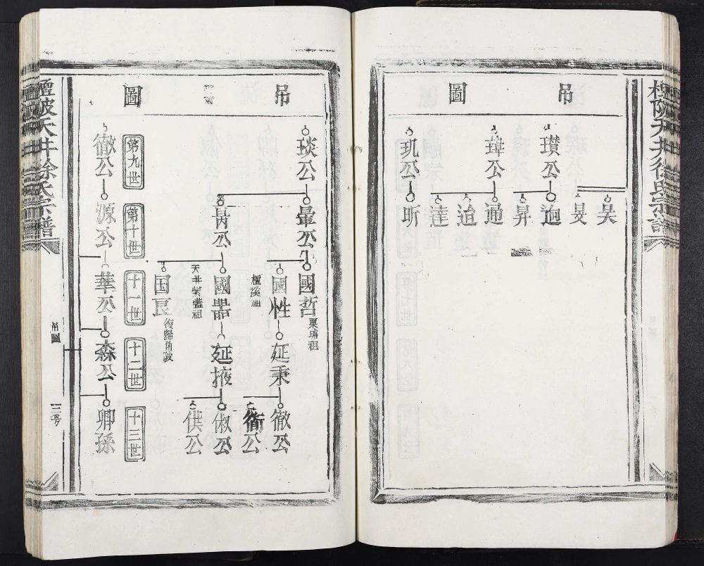 图片[5]-江西丰城檀陂天井徐氏宗谱电子版PDF下载-中华家谱网
