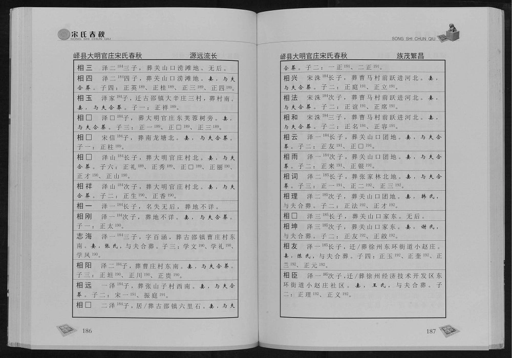 图片[7]-山东枣庄峄城区宋氏春秋电子版PDF下载-中华家谱网