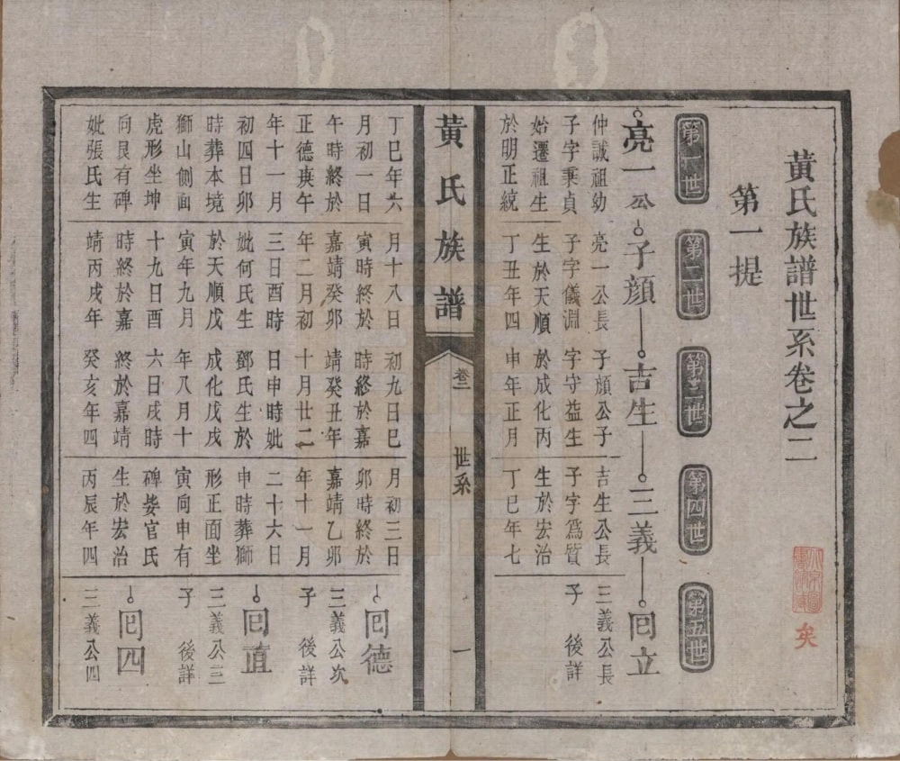 图片[6]-福建宁德黄氏族谱电子版PDF下载-中华家谱网