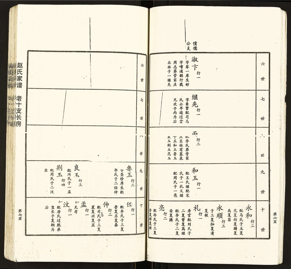 图片[8]-山东临沂兰陵县赵氏家谱电子版PDF下载-中华家谱网