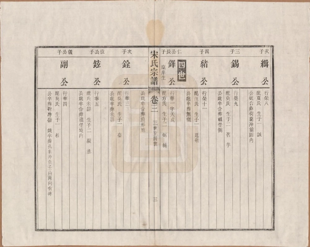 图片[7]-安徽合肥庐江县宋氏宗谱（文献堂）电子版PDF下载-中华家谱网