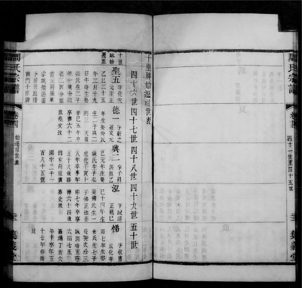 图片[6]-江苏常州十里牌周氏宗谱（集义堂）电子版PDF下载-中华家谱网
