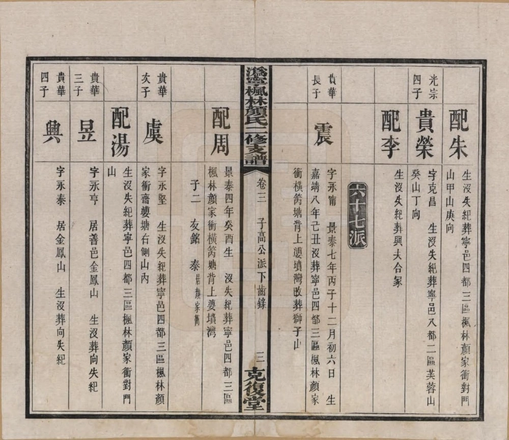 图片[7]-湖南长沙宁乡县沩宁枫林颜氏二修支谱（克复堂）电子版PDF下载-中华家谱网