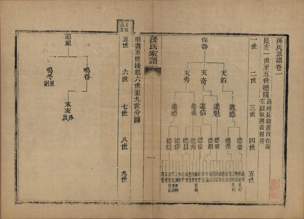 图片[4]-河北保定高阳县孙氏家谱电子版PDF下载-中华家谱网
