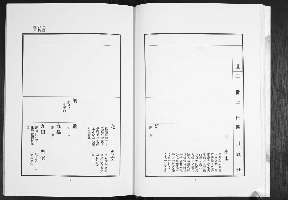 图片[6]-山东淄博张店区郑氏世谱（荥阳堂）电子版PDF下载-中华家谱网