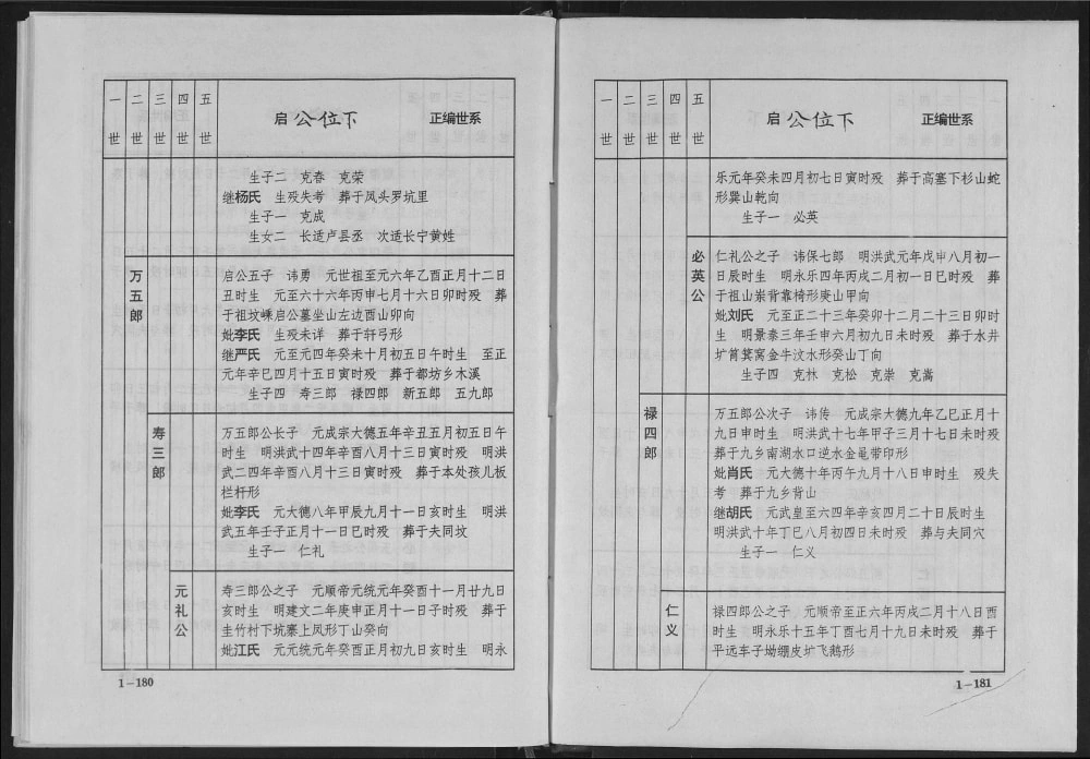 图片[6]-江西韩氏十一修族谱电子版PDF下载-中华家谱网